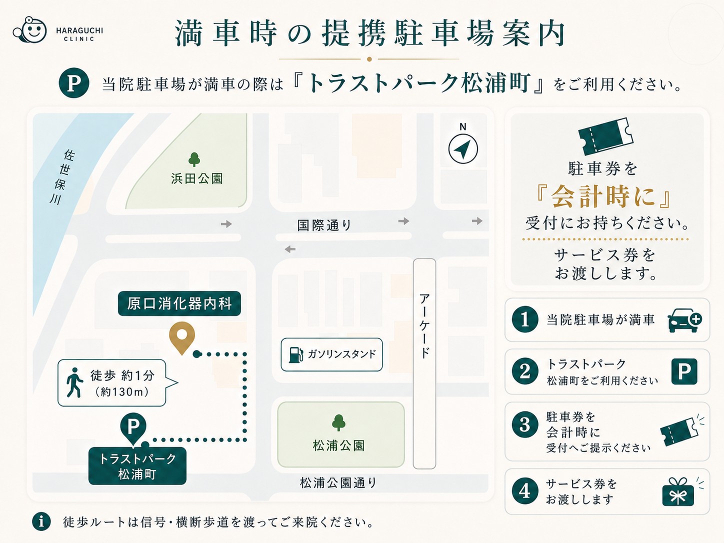 当院からトラストパーク松浦町までの徒歩ルートと、駐車券を会計時に受付へお出しいただく手順の案内地図